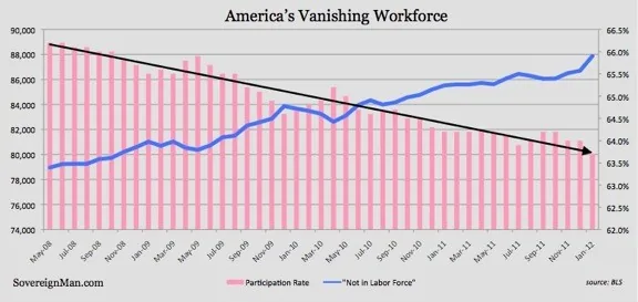 20120206 Vanishing workforce