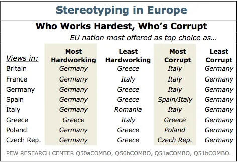 Pew - European Sterotypes Pew European Sterotypes