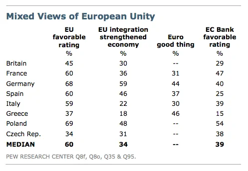 Pew - European Unity Pew European Unity