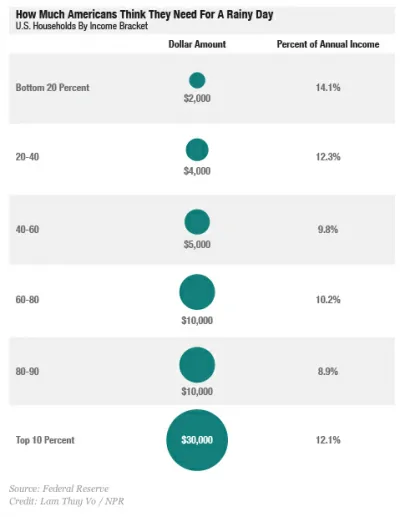 The most important safeguard from financial catastrophe