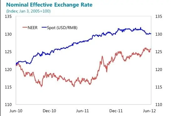 imf-renminbi-chart