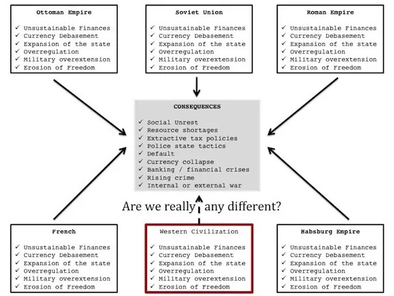 [Image: Are we really any different?]