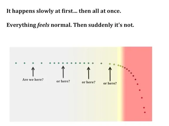 [Image: Where are we on the curve?]