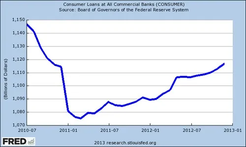 Consumer Credit Consumer Credit