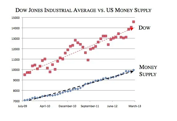 20130516 inflation graph