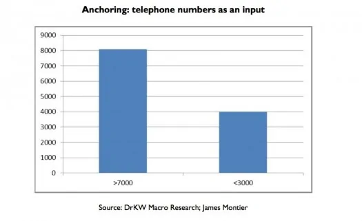Phone Chart