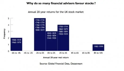 Stock Chart