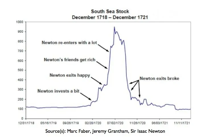 South Sea Company
