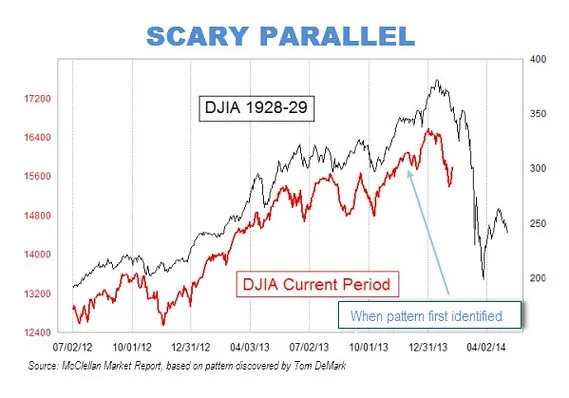 Scary chart