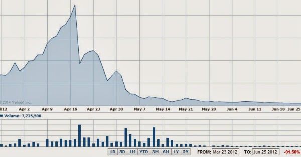 Pump and Dump