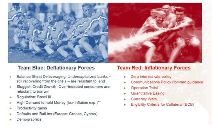 Deflation inflation Banks