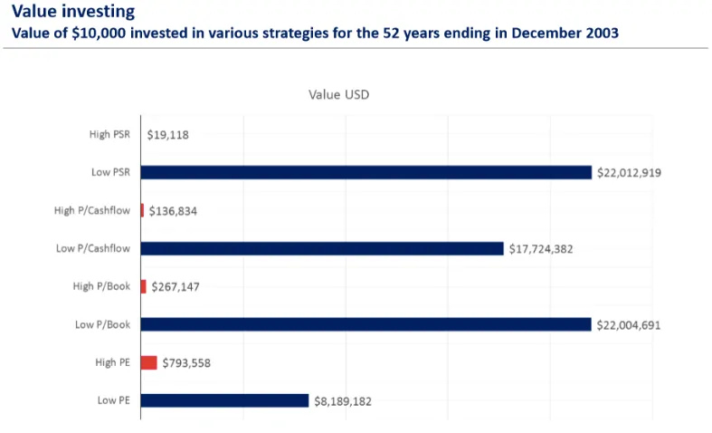 Value-Investing