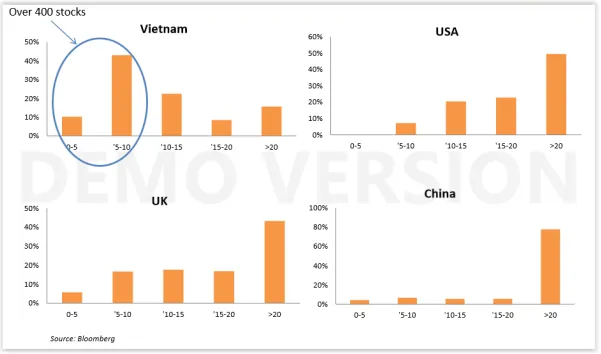 valualtion-opportunities-vietnam-usa-uk-china