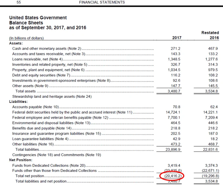 financial-statements-us-gov-1.png
