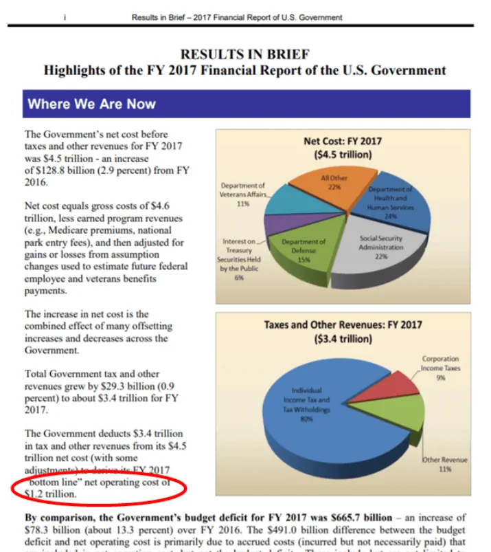 fy-2017-financial-report-of-the-us-government-1.png