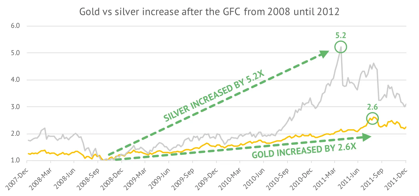 2020-04_smc_promo_corona_silver_chart_gold_silver_gfc_v2@2