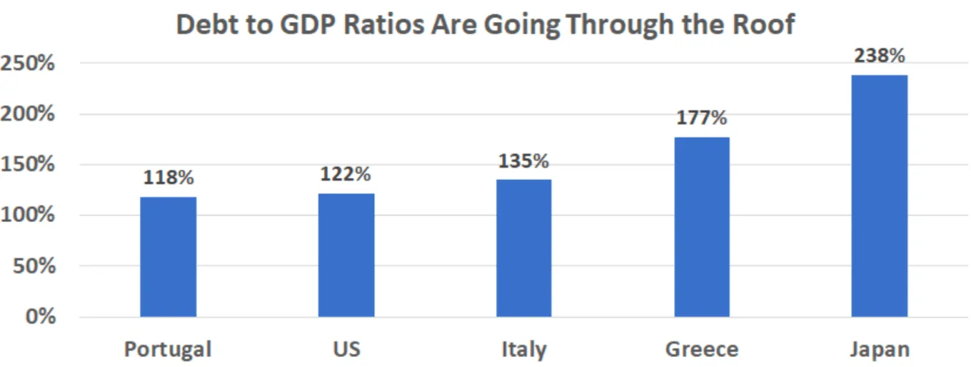 debt-to-gdp-ratio-v3