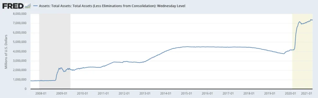 The Silver Price Today Is Rising: Should you be buying silver in 2022?