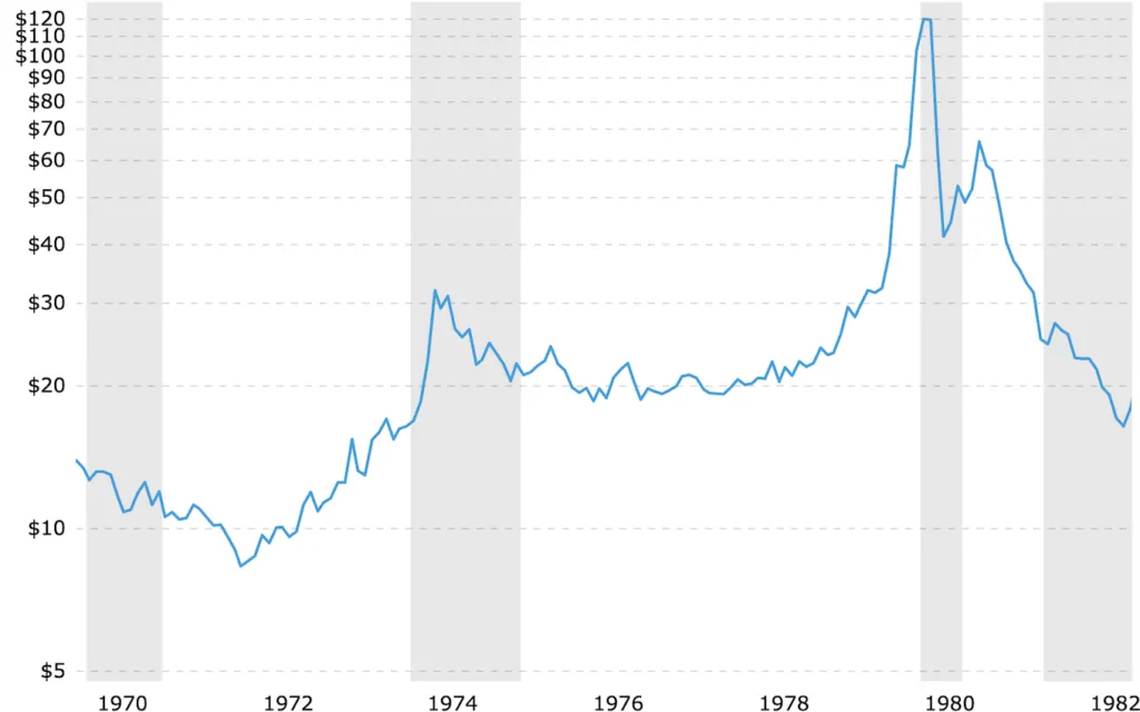 The Silver Price Today Is Rising: Should you be buying silver in 2022?
