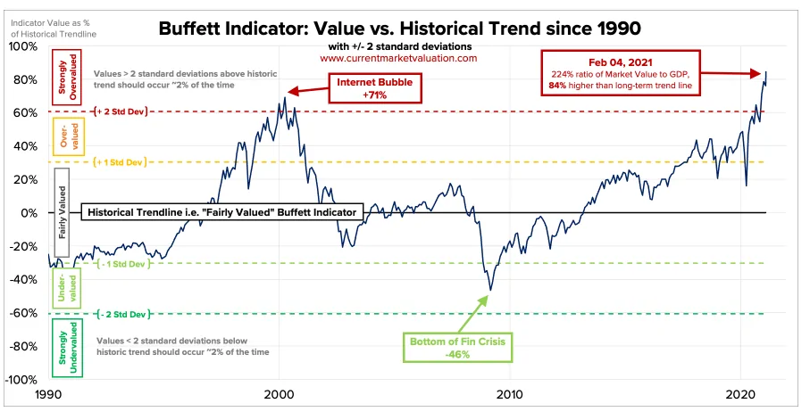Alternative Investments – Ultimate Guide 2022