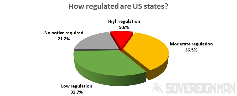 Lowest tax states and homeschooling freedom 2023