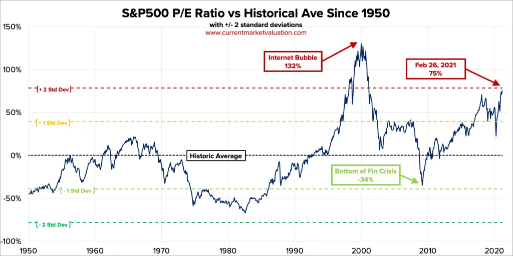 Alternative Investments – Ultimate Guide 2022