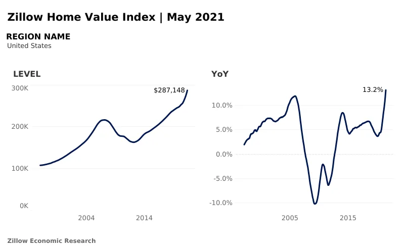 What is Asset Price Inflation? And How Can You Still Safely Invest in this Environment?