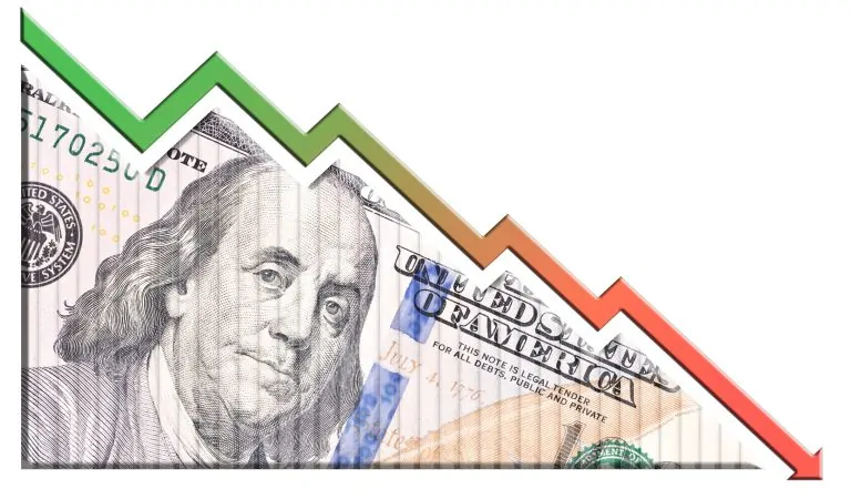 The dollar’s international decline is becoming really obvious
